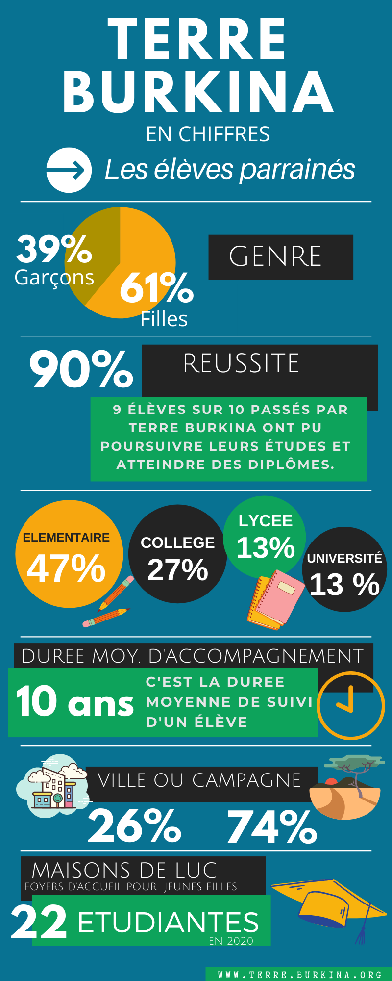 5fa442ce3424a_TB en chiffres - 1.png